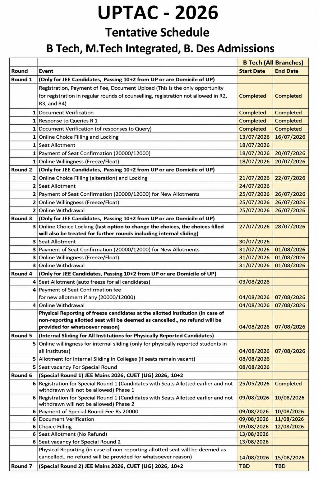 AKTU Choice Filling Order 2026 sample UPTAC preference list for CSE colleges
